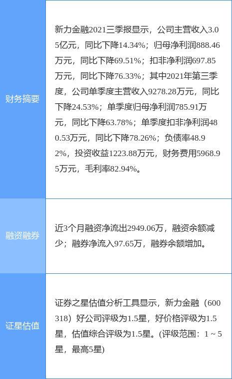 新力金融收監(jiān)管問詢函，被要求說明是否存在內幕信息泄露