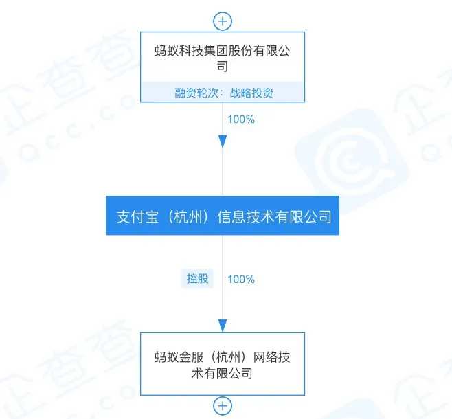 螞蟻集團(tuán)高管密集調(diào)整 法人變更背后的戰(zhàn)略信號與金融合規(guī)邏輯
