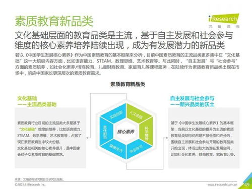 從艾瑞咨詢《2021年中國素質(zhì)教育行業(yè)趨勢洞察報告》看教育咨詢服務(wù)新機遇